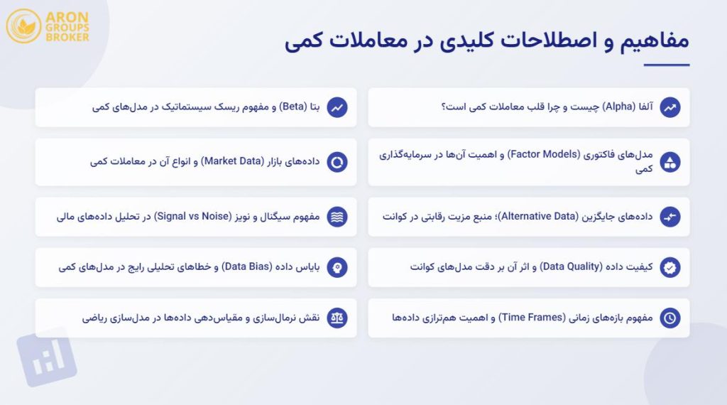 سرمایه گذاری کمی