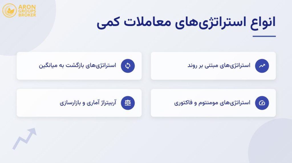 سرمایه گذاری کمی