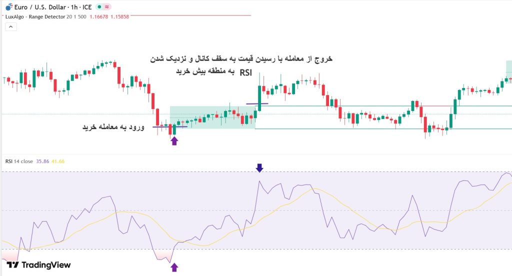 اندیکاتور تشخیص بازار رنج​