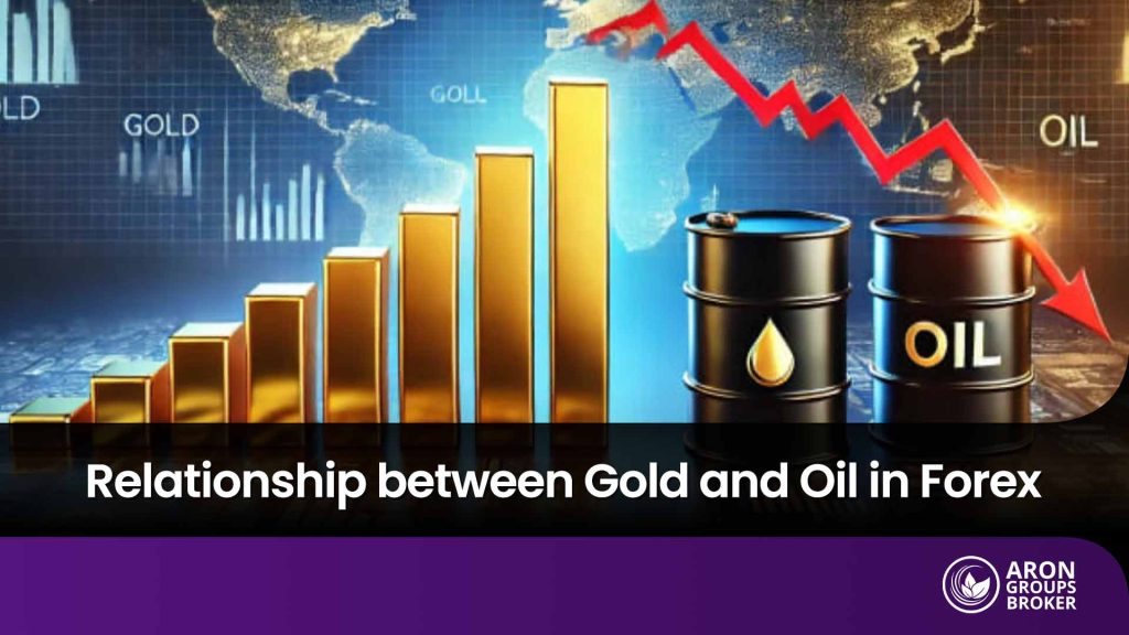 Gold oil correlation