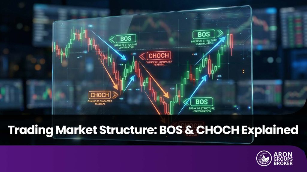 BOS vs CHOCH