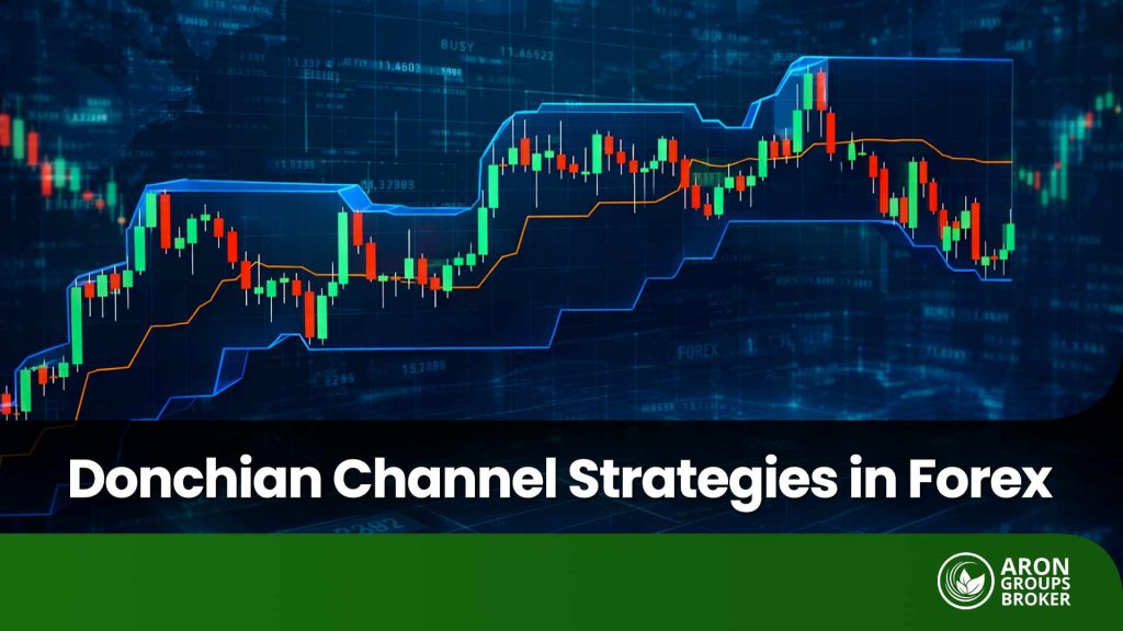 donchian-channel