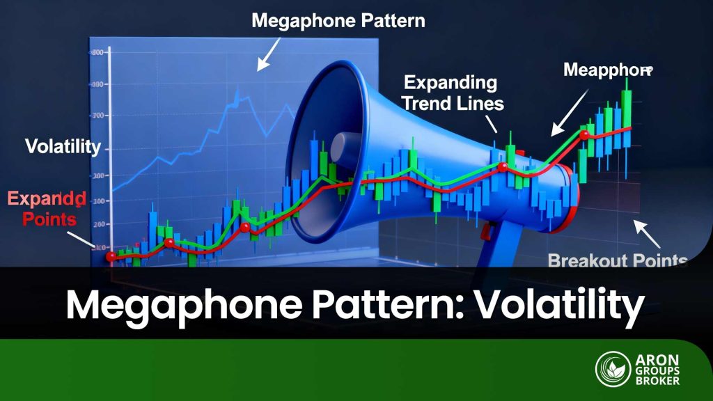 Megaphone Pattern