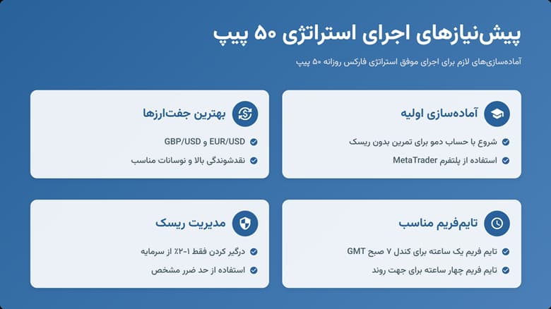 استراتژی فارکس روزانه ۵۰ پیپ