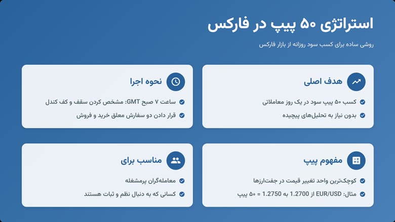 استراتژی فارکس روزانه ۵۰ پیپ