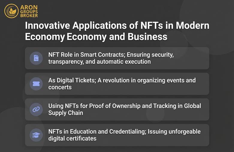 What is an NFT