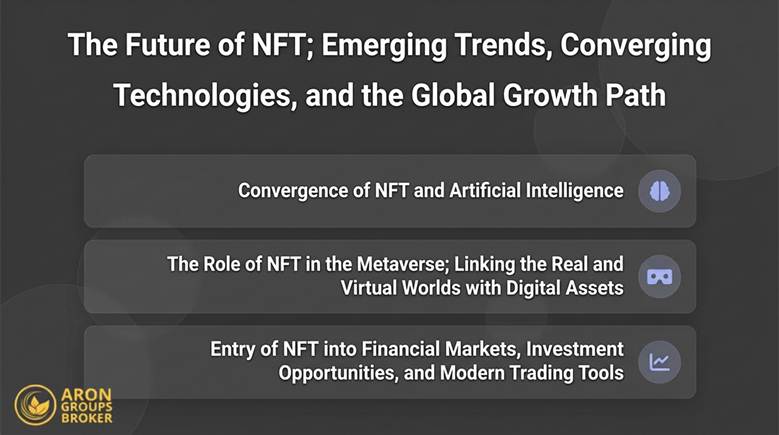 What is an NFT