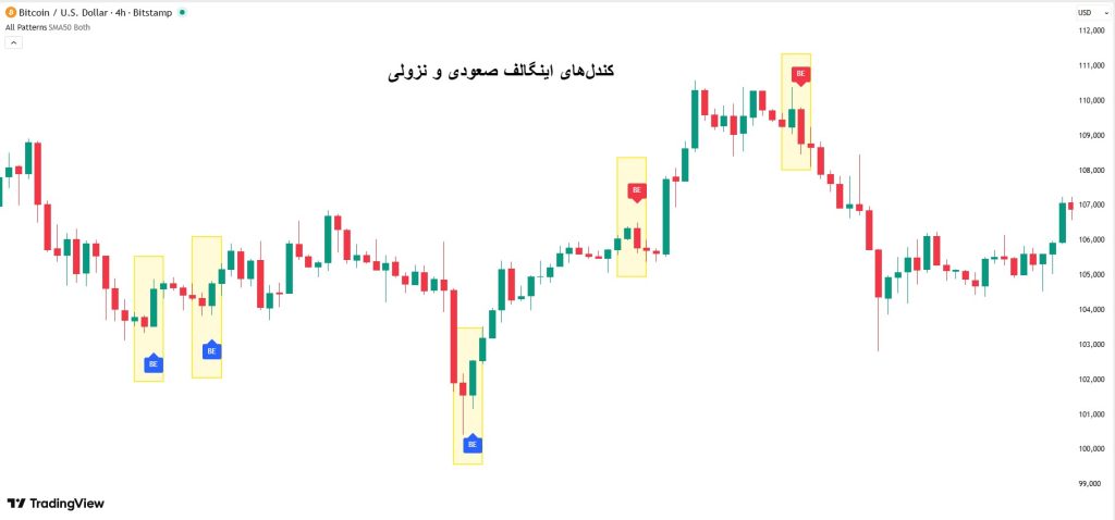 اندیکاتور کندل شناسی