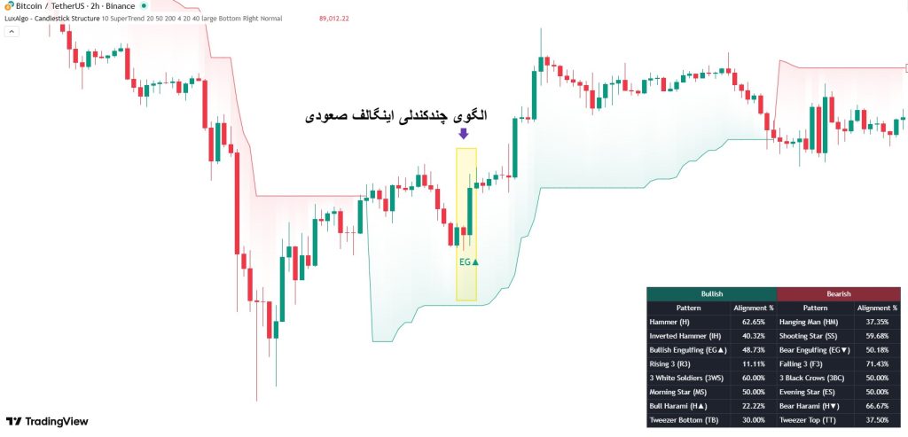 اندیکاتور کندل شناسی