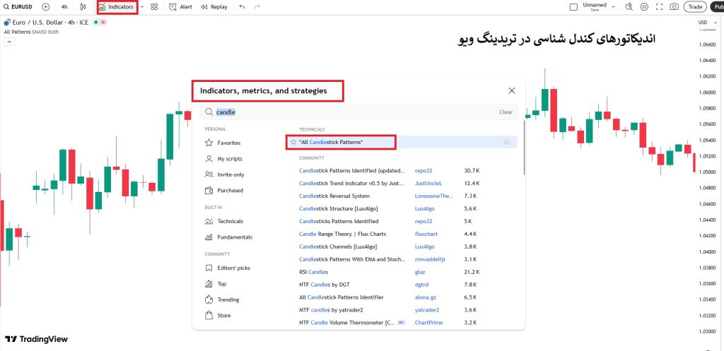 اندیکاتور کندل شناسی