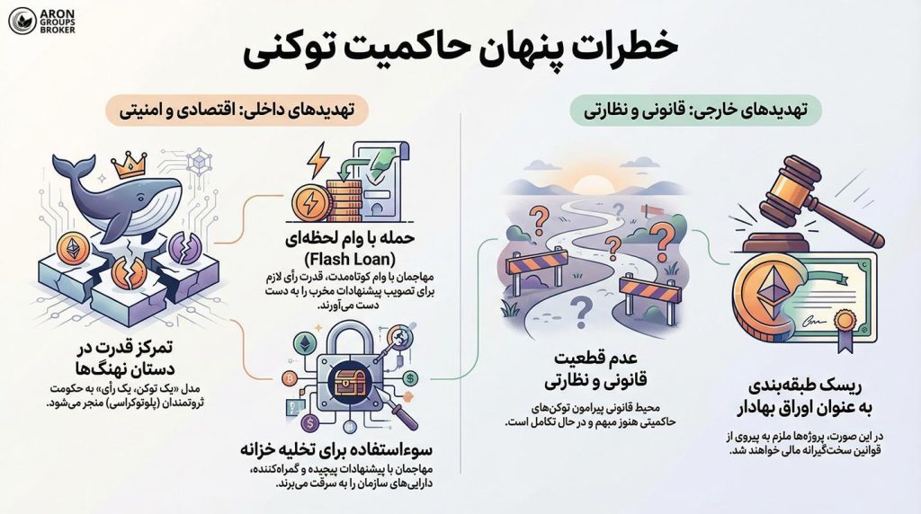 توکن حاکمیتی