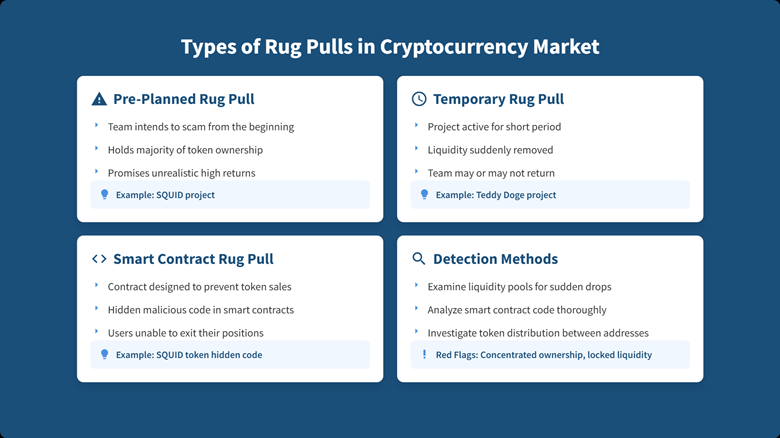 rug pull