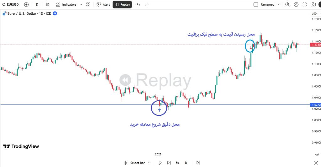 آموزش بک تست در تریدینگ ویو