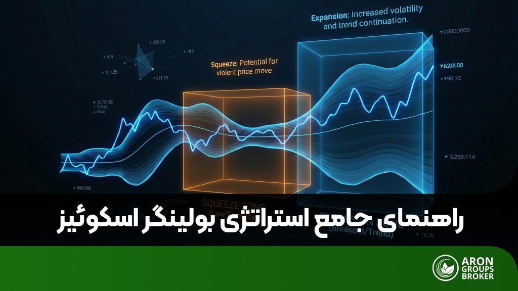 بولینگر باند اسکوییز