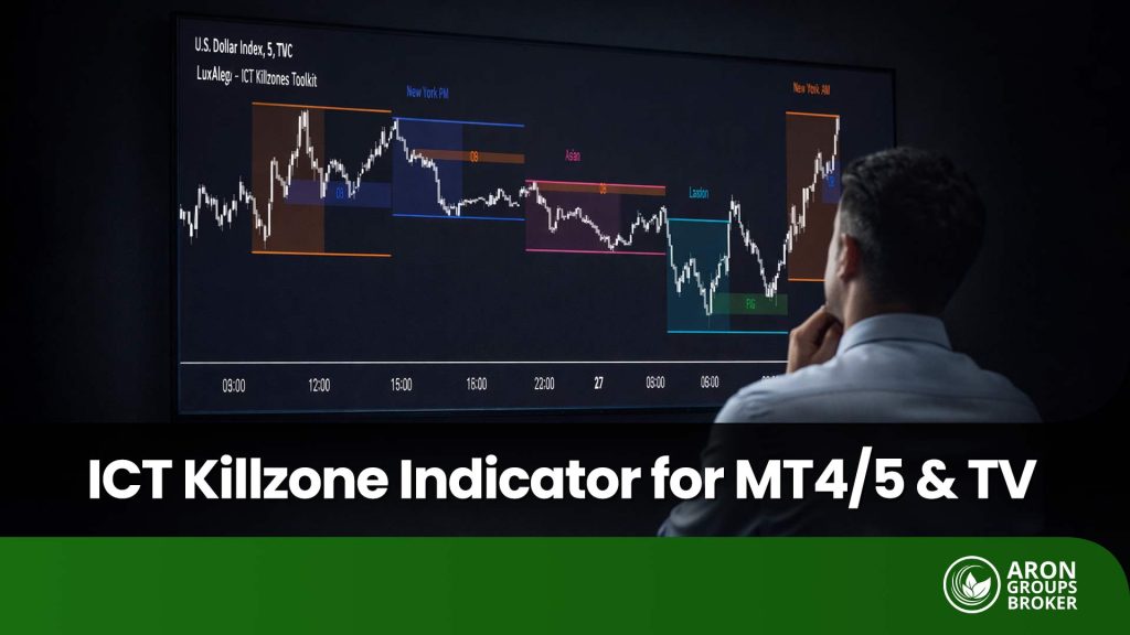 ict killzone indicator