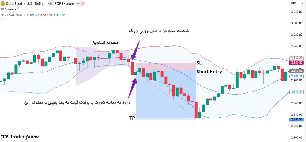 بولینگر باند اسکوییز