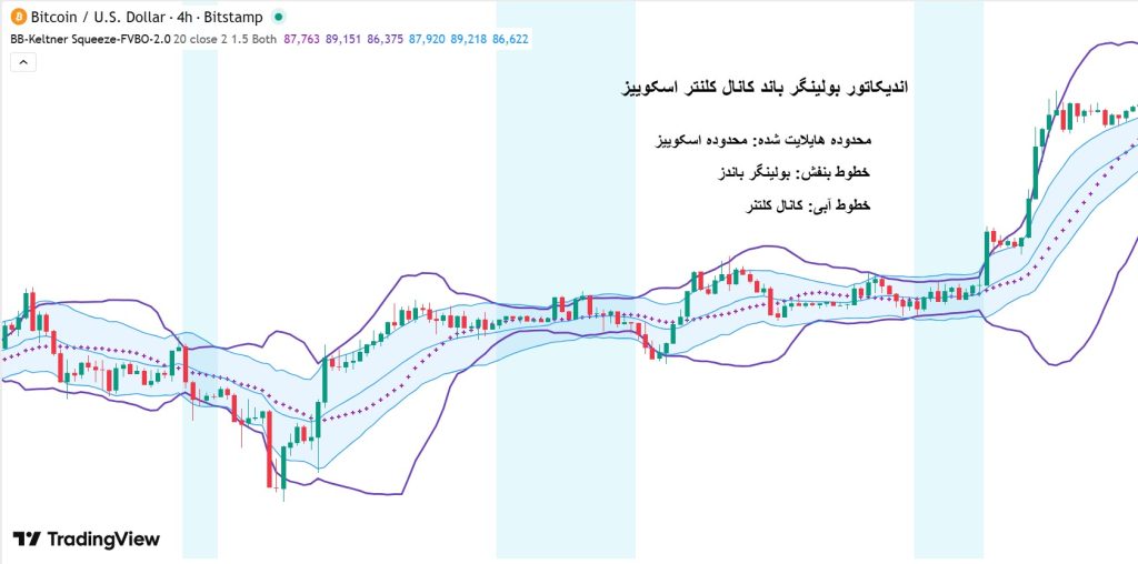 بولینگر باند اسکوییز