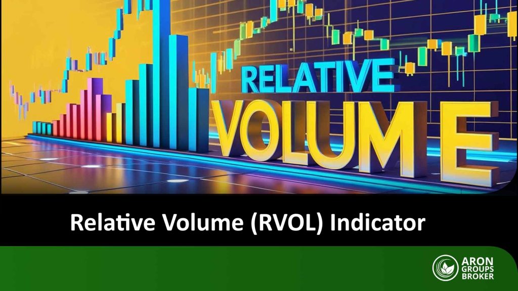 Relative Volume (RVOL)