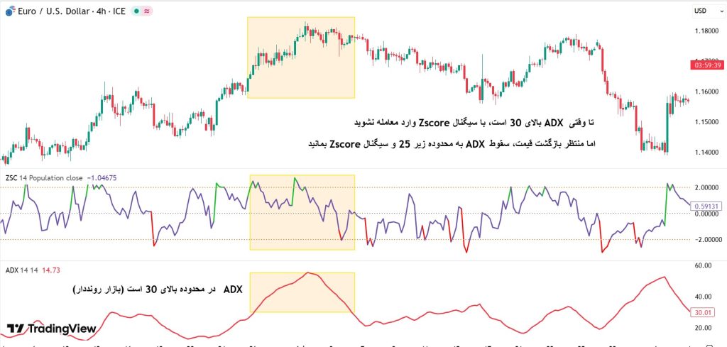 z score چیست