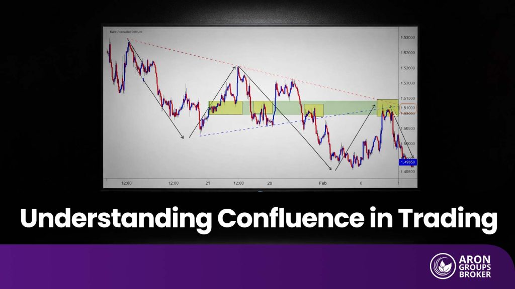 confluence in trading