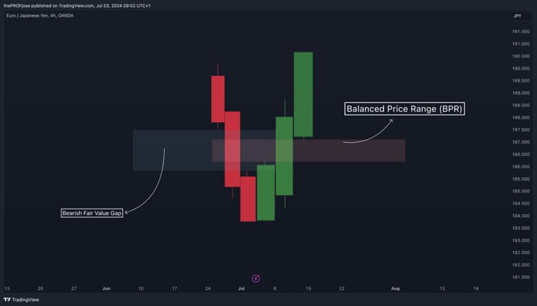 Balanced Price Range
