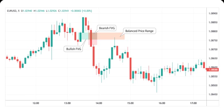 Balanced Price Range