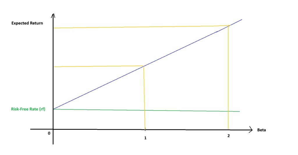 multi factor model