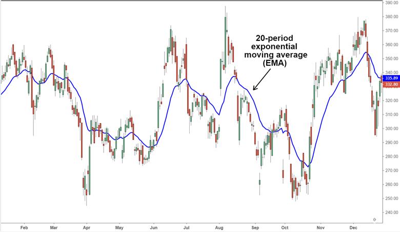 Inside Day Trading