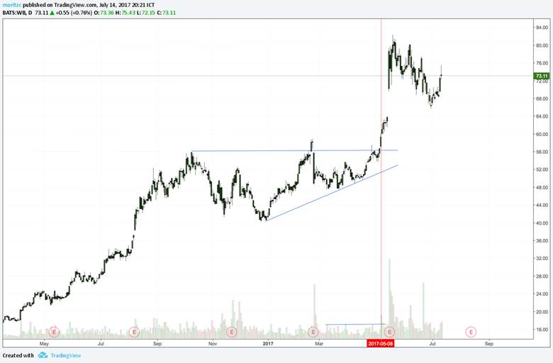Inside Day Trading