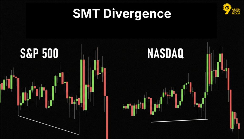 Inverse Fair Value Gap