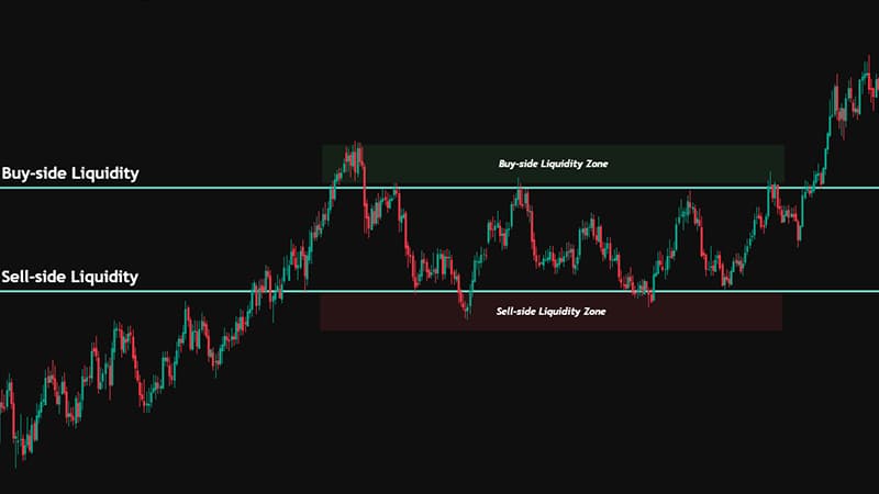 ict liquidity