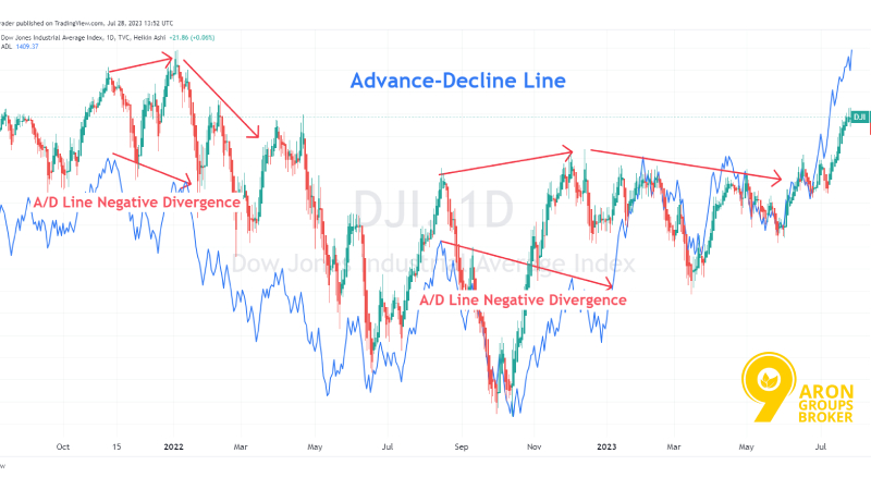 Market Internals