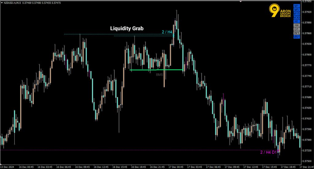 Resting Liquidity
