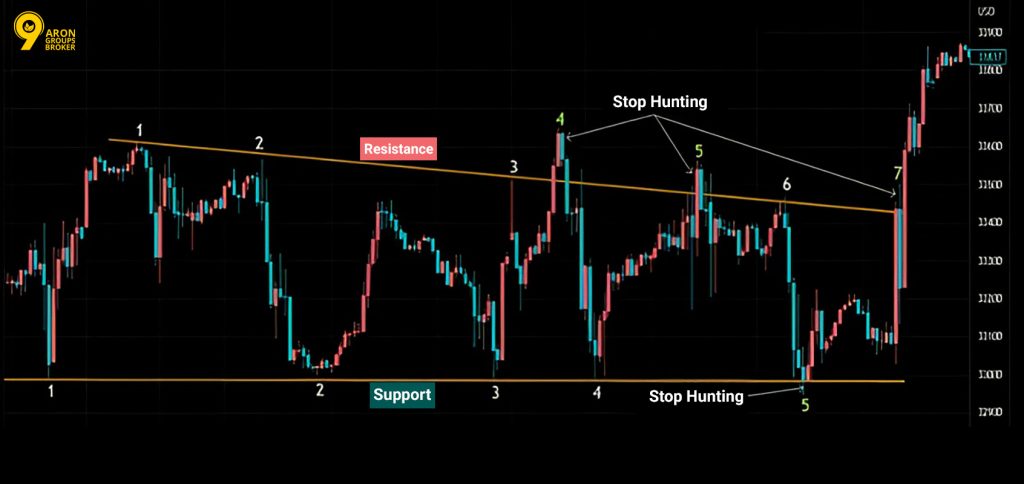 Resting Liquidity