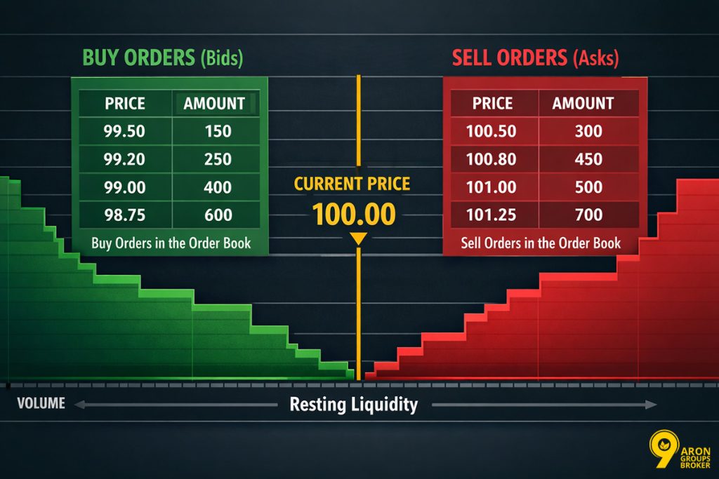 Resting Liquidity