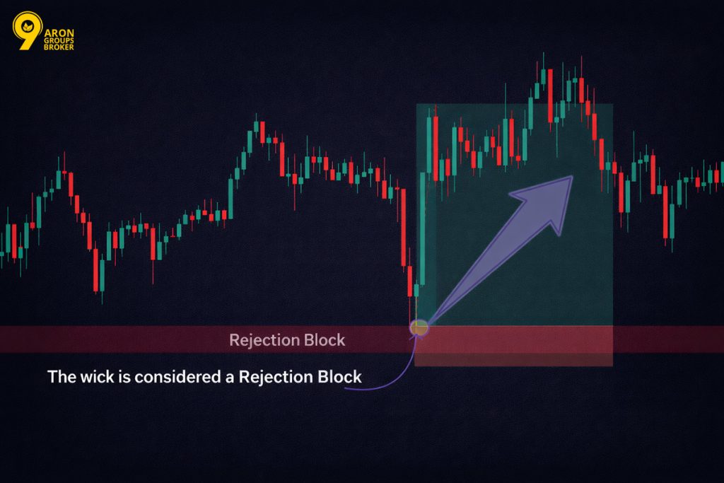 Resting Liquidity