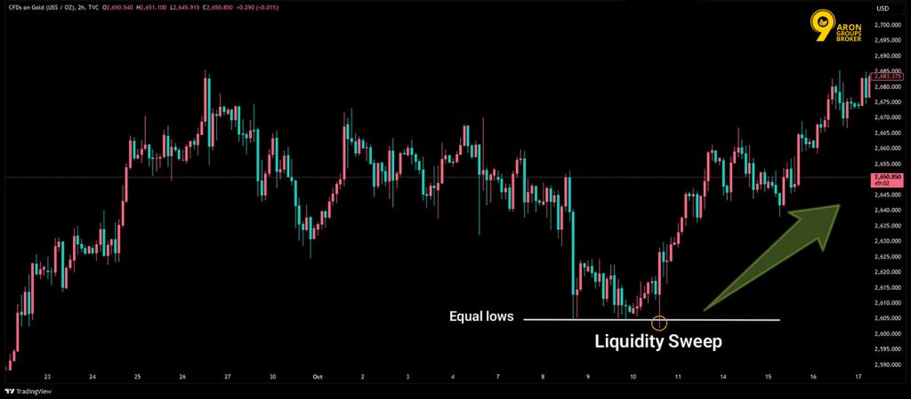 Resting Liquidity