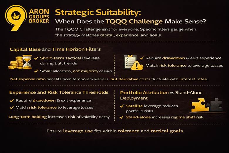 TQQQ Challenge