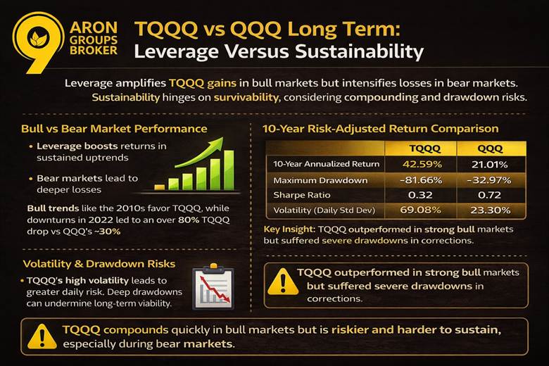 TQQQ Challenge