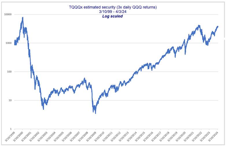 TQQQ Challenge