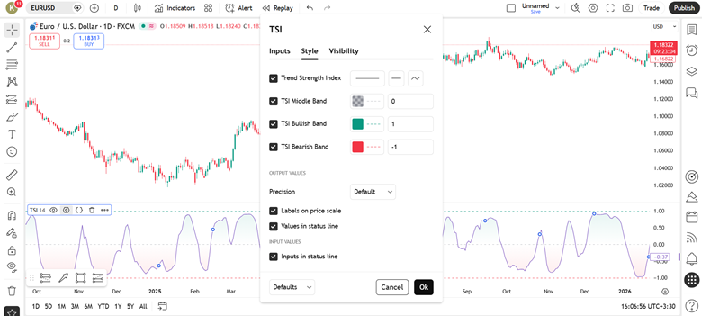 TSI Indicator