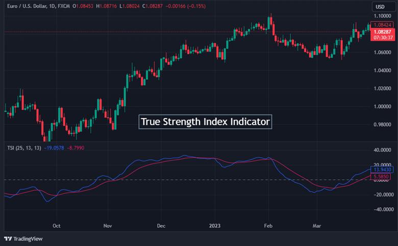 TSI Indicator