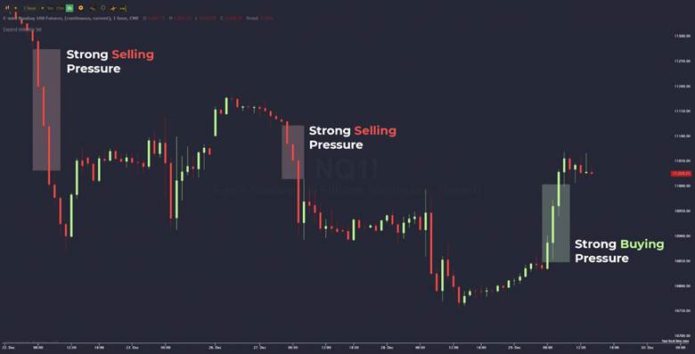 buy side and sell side liquidity