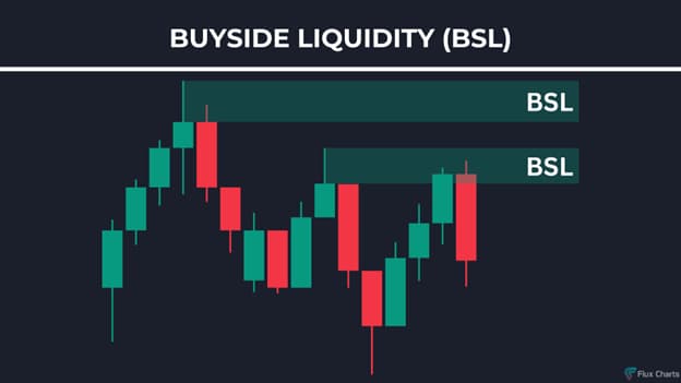 buy side and sell side liquidity