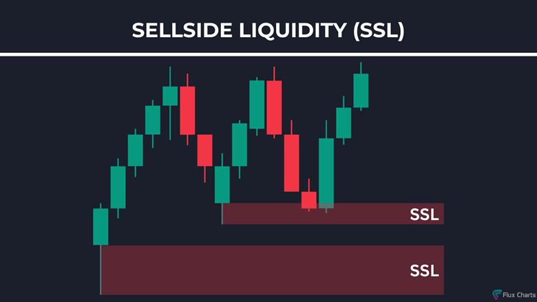 buy side and sell side liquidit