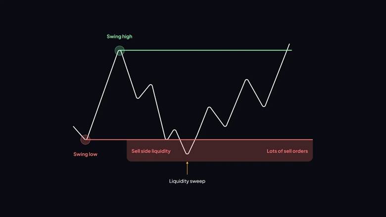 buy side and sell side liquidity