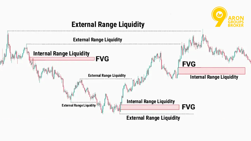 ict dealing range