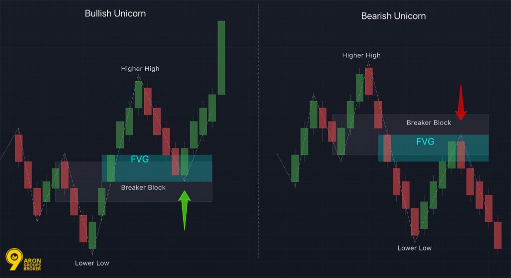 ict unicorn model