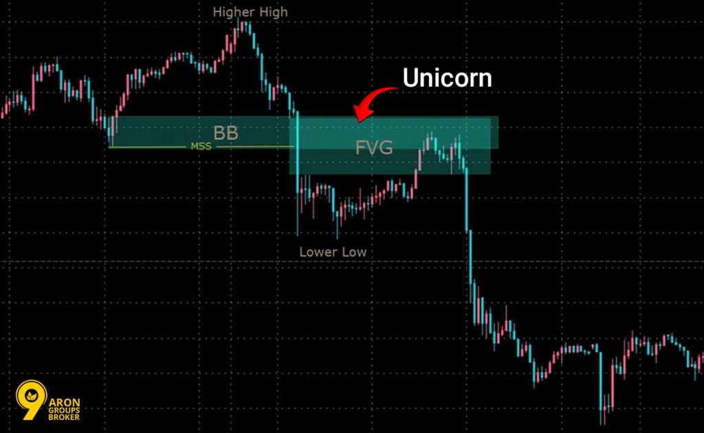 ict unicorn model