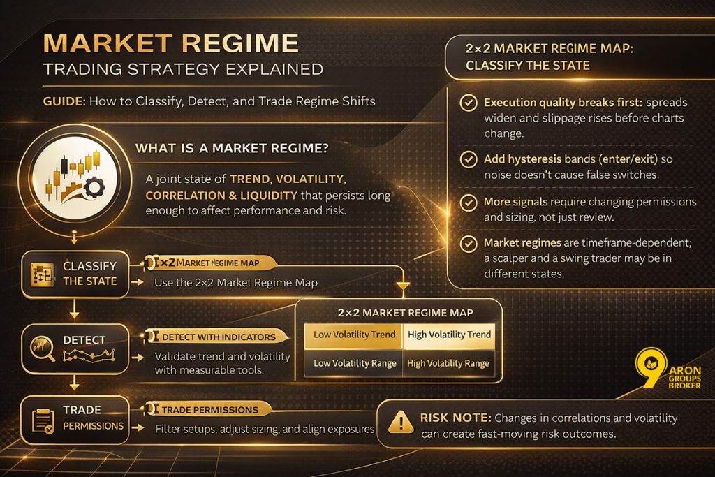 market regime